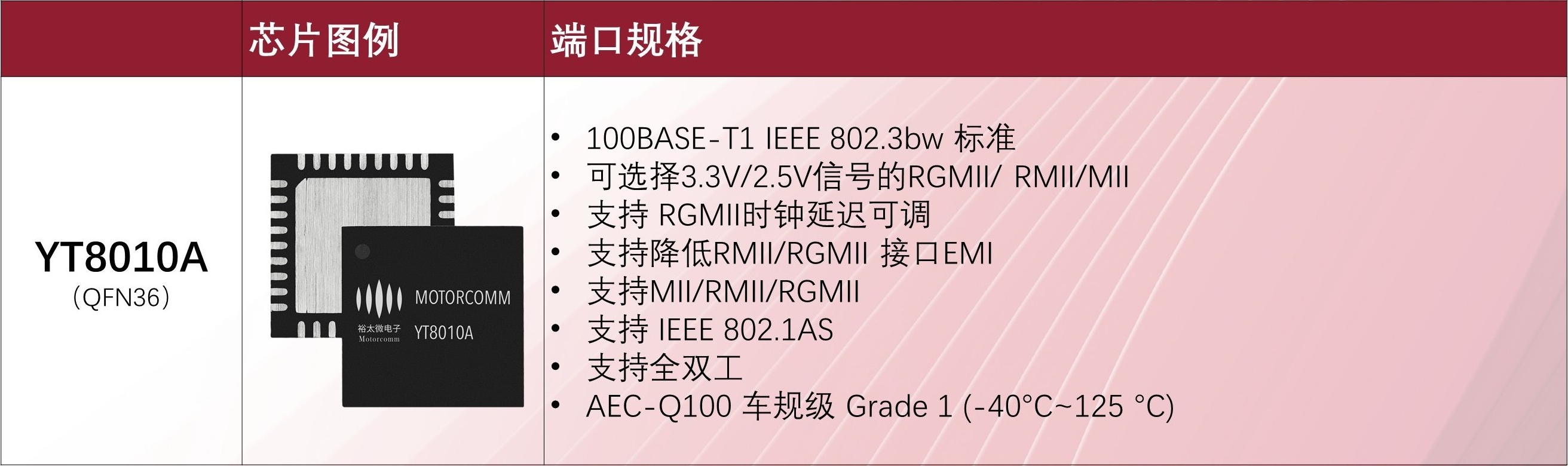 配图2：芯片型号1.png